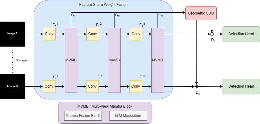 Graphique de distribution des défauts